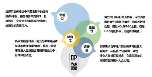 品牌營銷案例分析