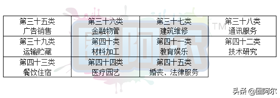 商標注冊商品類別怎么寫_注冊商標全品類_注冊商標商品類別