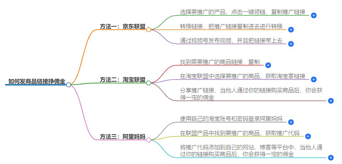 如何發商品鏈接掙傭金？實操指南分享